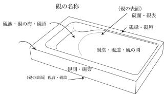 雄勝硯 エンドーすずり館 遠藤弘行 採石制作｜伝統工芸品・食品の通販